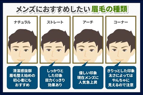 男眉型種類|メンズ向け！顔の形別で似合う眉毛の種類とは 